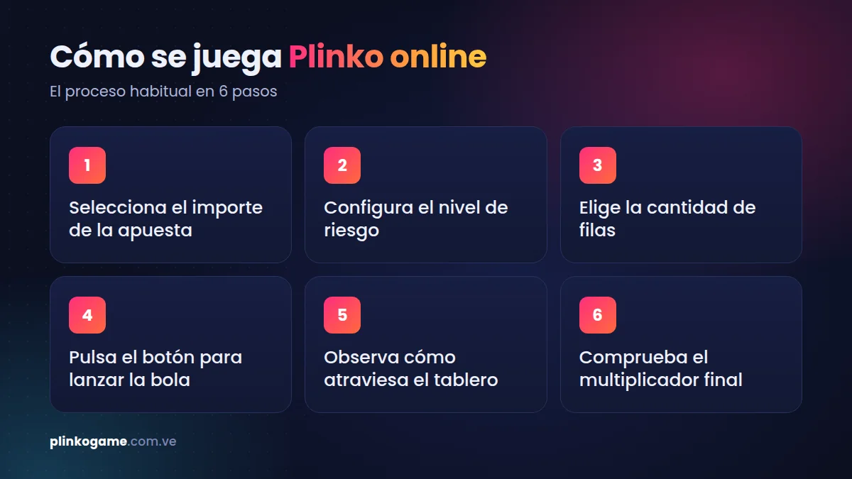 Cómo se juega Plinko online en 6 pasos