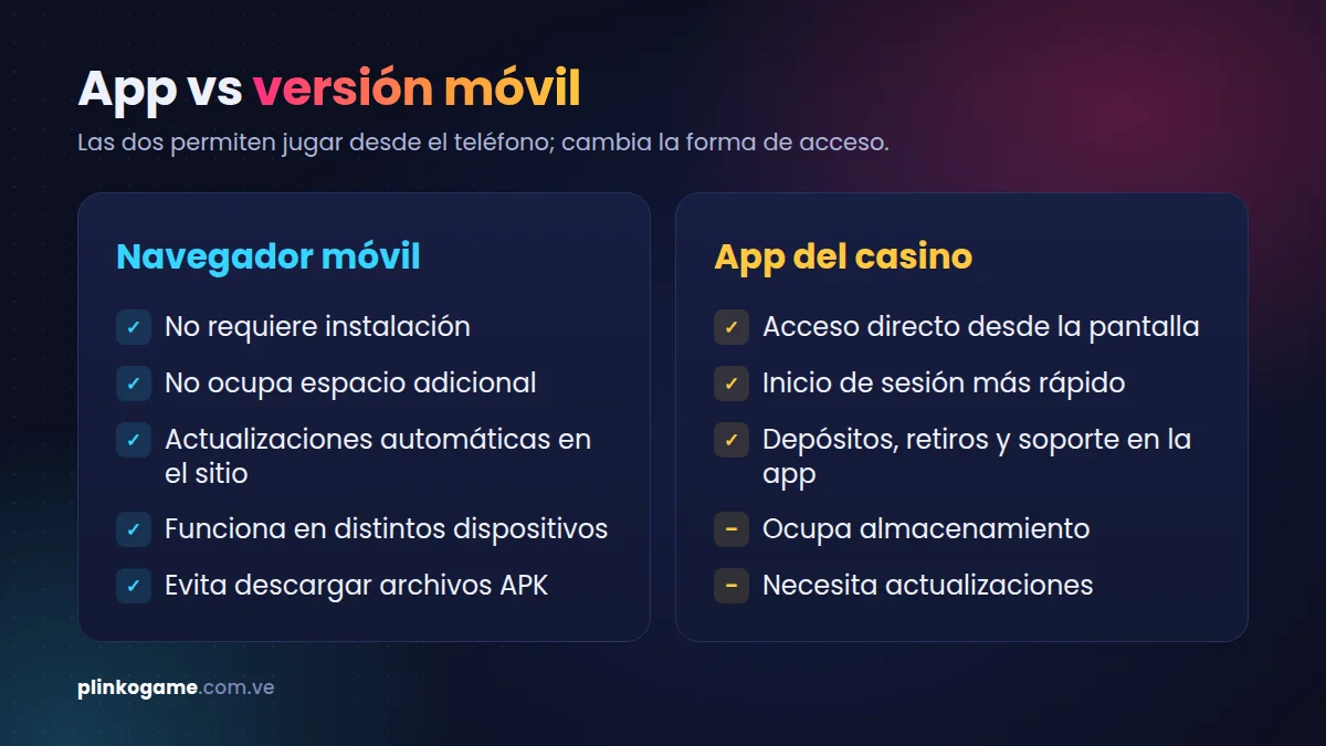 Comparación entre la app de Plinko y la versión móvil del navegador