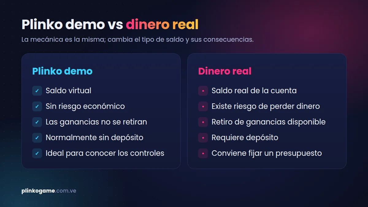 Diferencias entre Plinko demo y el juego con dinero real