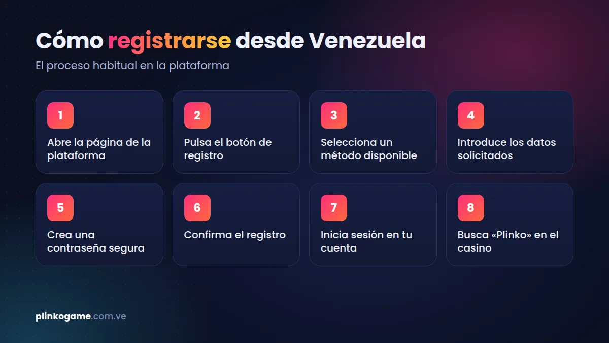 Cómo registrarse en 1xBet desde Venezuela paso a paso